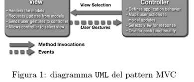 È importante specificare la versione di UML utilizzata Influisce sulle regole di composizione dei diagrammi In UML 2.0.