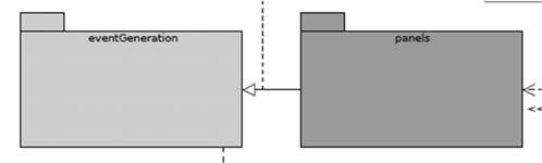 DIAGRAMMI DEI PACKAGE Relazioni fra i package Dipendenza DIAGRAMMI DEI PACKAGE Implementazione di package Un che package contiene solo interfacce