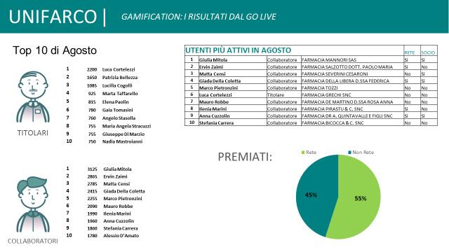 GAMIFICATION FORMAZIONE AL CENTRO