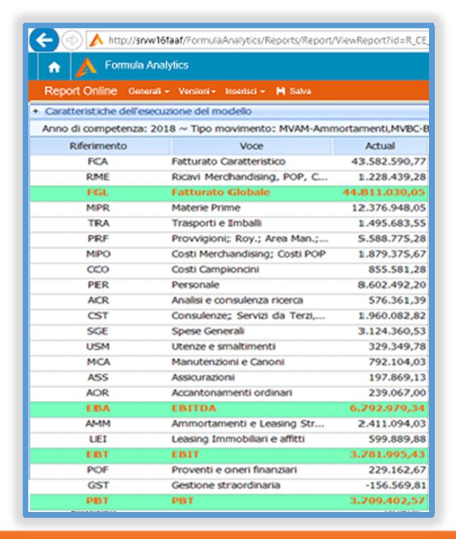 QUALI VANTAGGI Il CPM ci libera da Excel e ci fornisce