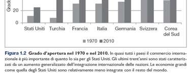 acquistare arance attraverso gli scambi internazionali, ma avrebbero serie difficoltà a produrle internamente.