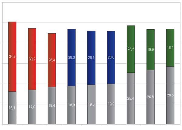 dipendenza giovanile indice di dipendenza anziani - Città estere indice di dipendenza anziani - indice di dipendenza anziani - indice di dipendenza anziani - indice di dipendenza anziani - 1 formule