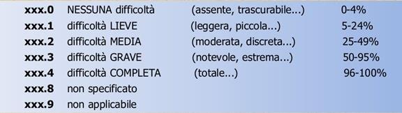 PERFORMANCE: QUELLO CHE UN INDIVIDUO FA NEL SUO AMBIENTE NATURALE