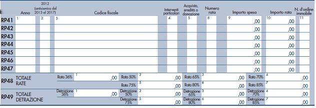 classificate a rischio sismico 1 la cui ricostruzione ha comportato il passaggio a due classi rischio inferiori (detrazione dell 85%).