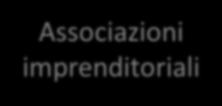 UN NETWORK AL SERVIZIO DELL ECONOMIA REGIONALE Comuni Università Fondazioni bancarie