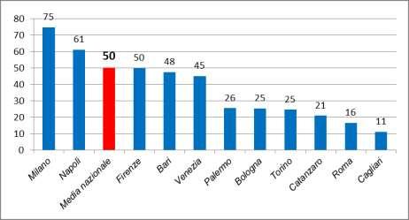 Grafico 53b - Tassi di rientro da allontanamento arbitrario da comunità nell anno