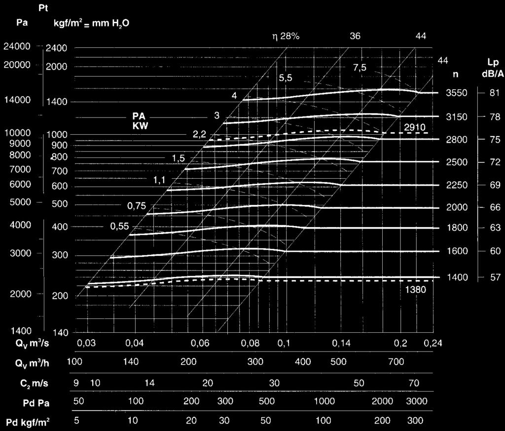 ventilatore in kgf 106 Weight of ventilator in kgf 106