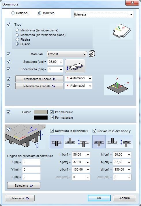 Dominio nervato parametrico Possibilità di