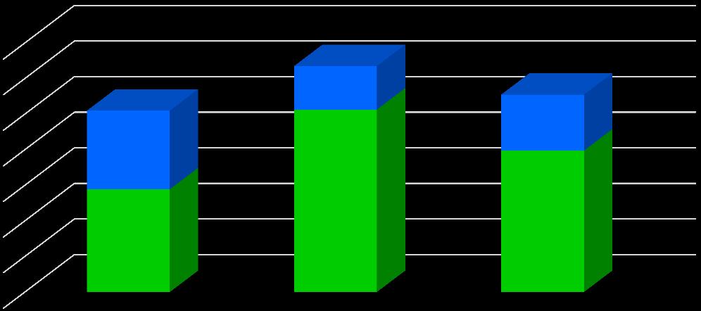 PAGAMENTI NEL PERIODO 2015-2017 FONDI ANNI 2015 2016 2017 FEAGA 288.691.