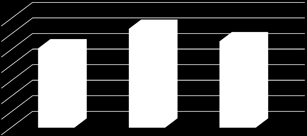 512,29 43,4% 122.210.270,63 19,2% 157.444.235,33 28,4% TOTALE 509.863.