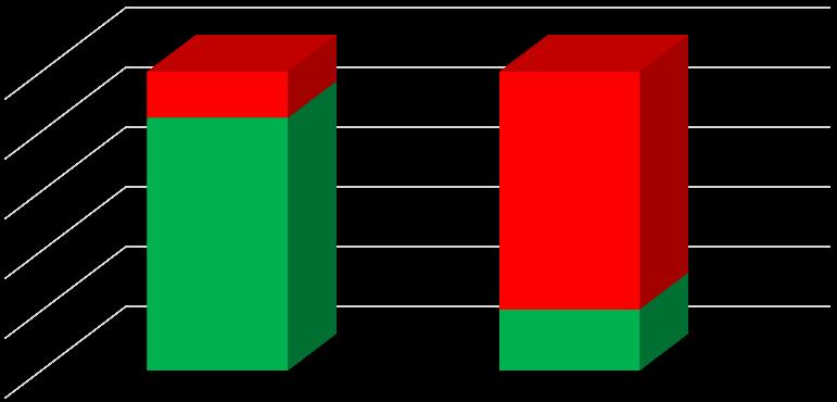 DIMENSIONAMENTO DELLA D.U.