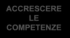 OBIETTIVO OPERATIVO 1 EVENTI STRUMENTI NETWORKING Progettualità con altre Organizzazioni (regioni, centrali, etc.) ACCRESCERE LE COMPETENZE N.5 SEMINARI N. 408 PARTECIPANTI N. 1 CORSO E- LEARNING N.