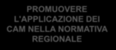 OBIETTIVO OPERATIVO 3 ENERGIA-PER 2030 Promozione degli acquisti verdi della PA e della conoscenza dei