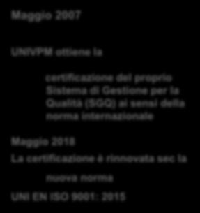 Sistema Assicurazione Qualità di Ateneo Maggio 2007 UNIVPM ottiene la Maggio 2018 certificazione del proprio Sistema di Gestione per la