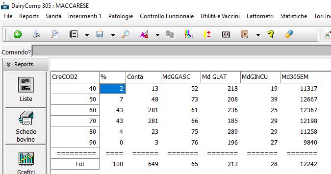 2- Gestione dati L'andamento della lunghezza