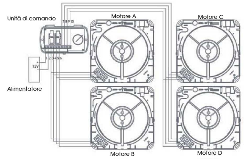 alimentatore che funzioneranno: due unità funzioneranno in parallelo, mentre la terza unità funzionerà in maniera alternata  CONFIGURAZIONE