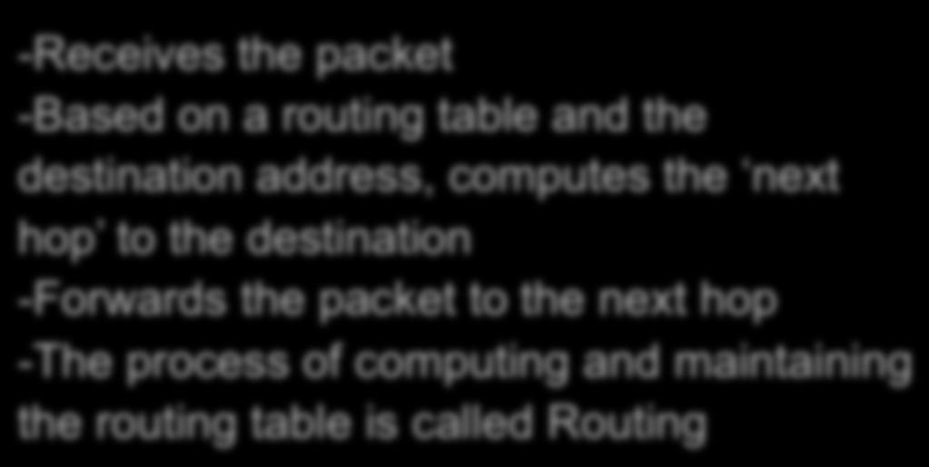 Router q Forward a chunk of information (called packet) arriving on one of its communication links to one of its outgoing communications link (the next hop on the source-to-destination path) A