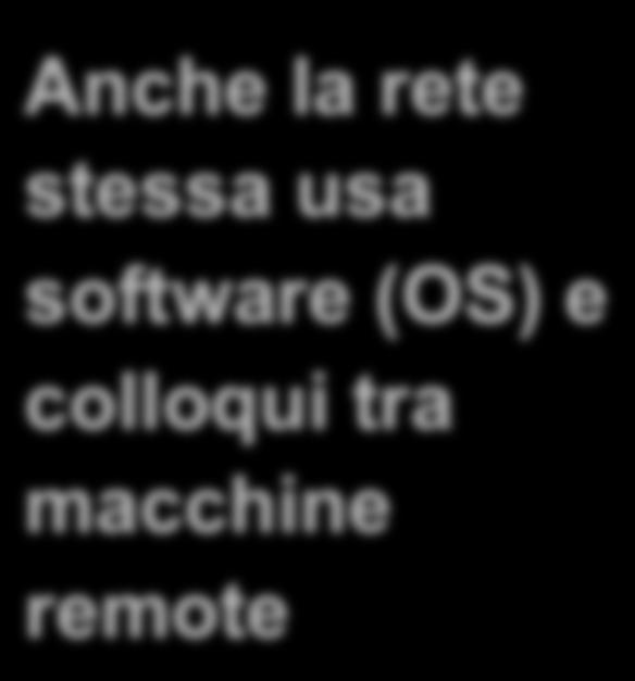 rete: INTERNET Anche la rete stessa usa