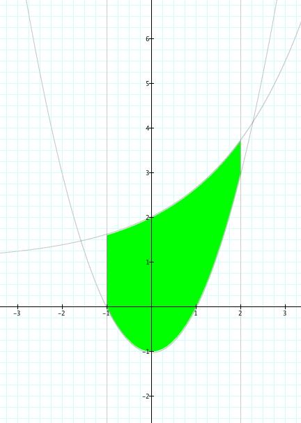bordo orizzontale inferiore privato dei vertici; e M 5 = {O, A, D, E} dei vertici.