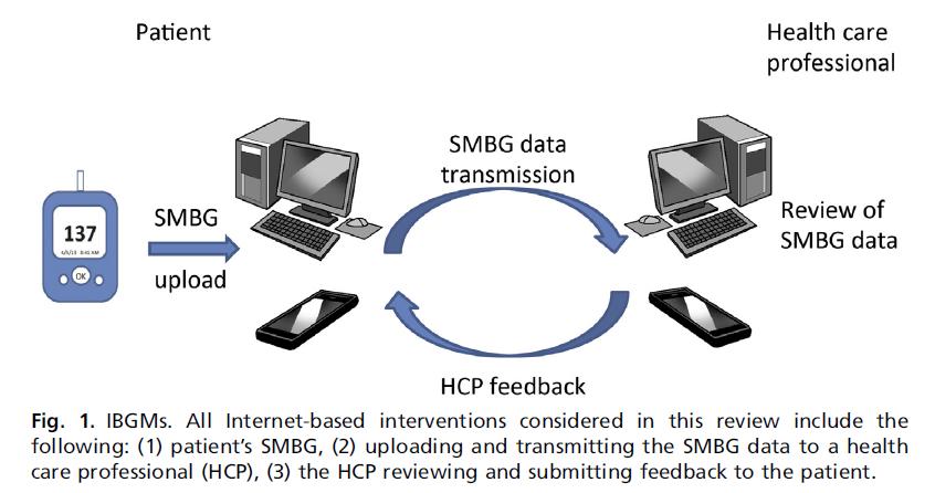 MONITORAGGIO REMOTO: Definizione In informatica l'accesso remoto è un tipo di connessione che si effettua tra due o più computer