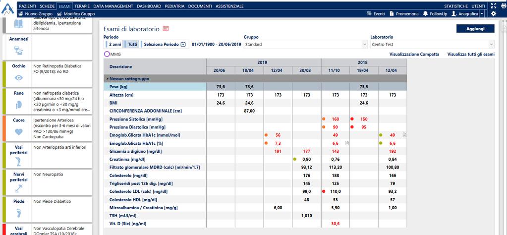 LINGUAGGIO UNIVOCO NELLA GESTIONE DEL DATO CARTELLA INFORMATIZZATA