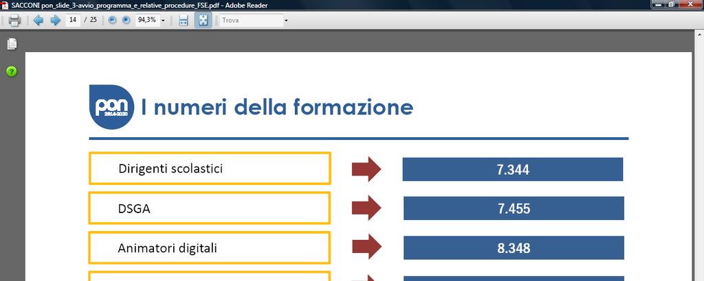 A chi si rivolge la formazione?