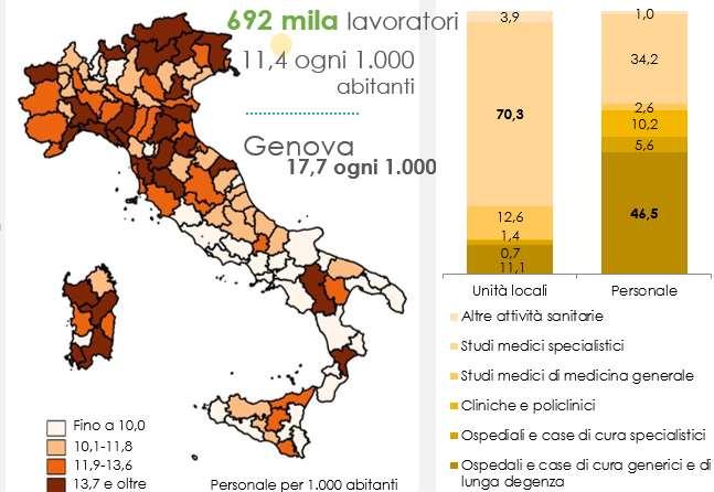 L assistenza sanitaria: un analisi provinciale Il 26,2% dei dipendenti pubblici e concentrato nel settore della Sanità e dell assistenza sociale In ambito sanitario il rapporto personale/popolazione