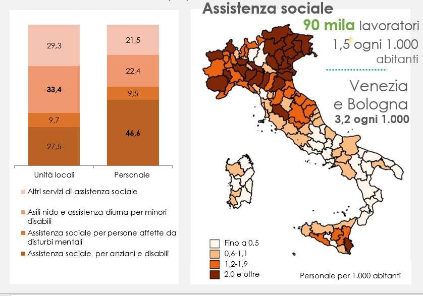 L assistenza sociale : un analisi provinciale E di 1,5 lavoratori in servizio per mille abitanti il rapporto nel settore dell assistenza sociale (residenziale e non residenziale),