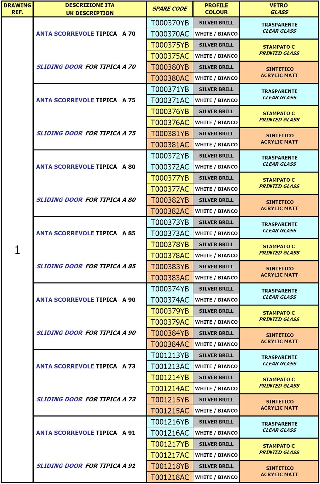 DRAWING 1 SLIDING DOORS SPARE PARTS LIST RICAMBI DA ORDINARE SUL