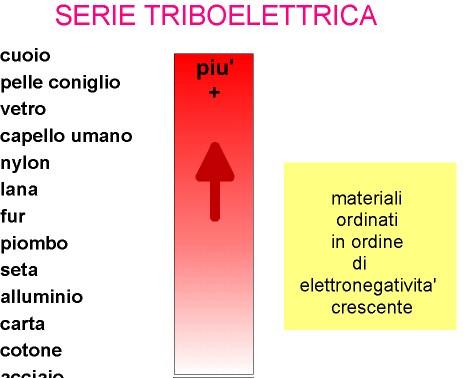 lettizzzione pe stofinio