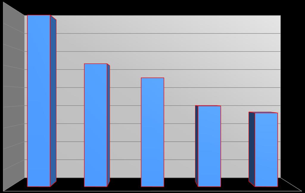 TREND LIQUIDITA 18.000 17.148 16.000 12.289 14.000 12.000 10.000 8.000 10.879 8.062 7.