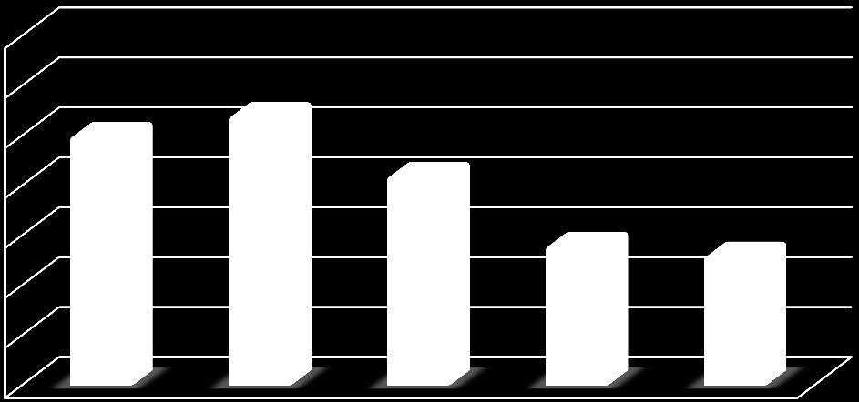 Nel grafico con l espressione primo anno si fa riferimento, per la XVI Legislatura, al periodo dal 29 aprile al 31 dicembre 2008 e, per la XVII Legislatura, al