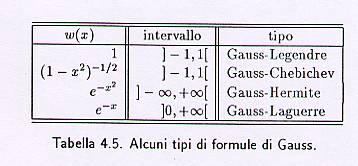 w w Formule d qudrtur d Gusse, w uzoe peso w su [, ]