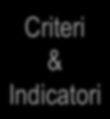 Criteri & Indicatori