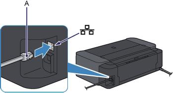 2. Collegare la stampante e un dispositivo di rete (router e così via) con un cavo Ethernet (A).