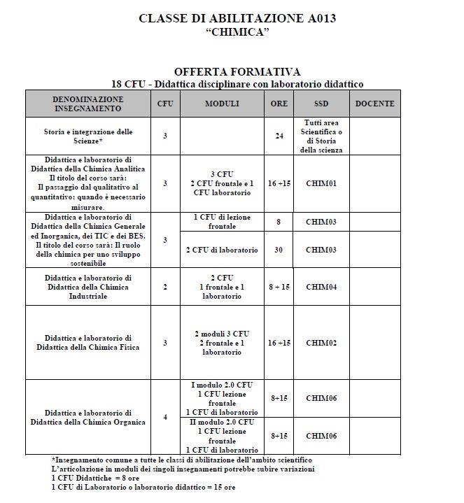 Per i laboratori sono previste 15h/CFU e l affidamento