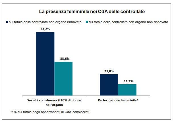 Legge 120/2011 Alcune