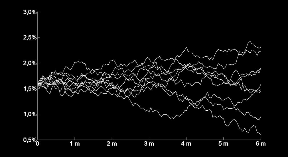 Euribor 6m tasso variabile Traiettorie simulate e Probabilità Traiettorie