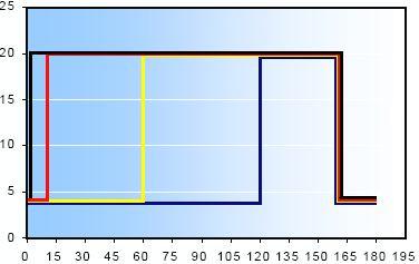 Diagrammi dati del Rilevamento Diagramma di Rilevamento gas Esplosivo m A 0 4 5 0 5 0 7, 0,4 Li neare +/ -5 % 6,8,6 Zona Avaria 0 0 Voltmetro, V. R Alimentazione 4 V.