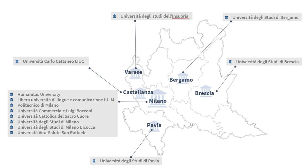 1. Il livello di internazionalizzazione degli atenei 1.