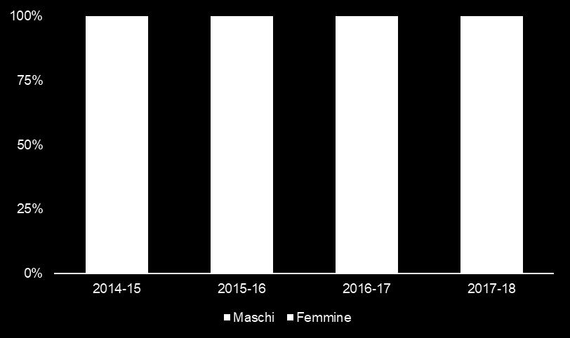 3. Studenti internazionali in Lombardia 3.