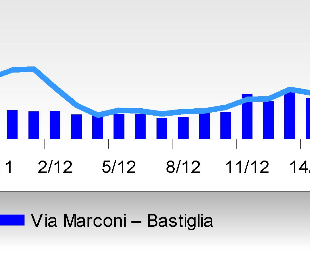 Anno 2014 Max media mobile Max