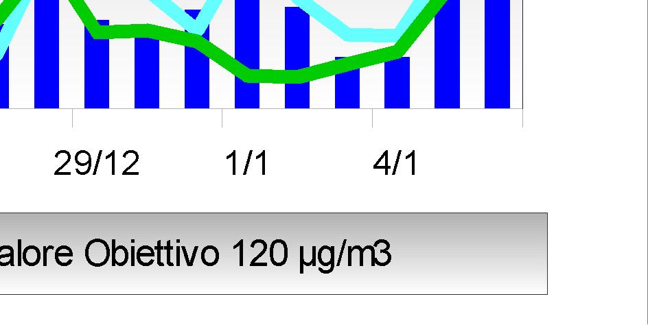 scarso irraggiamento solare, a cui le