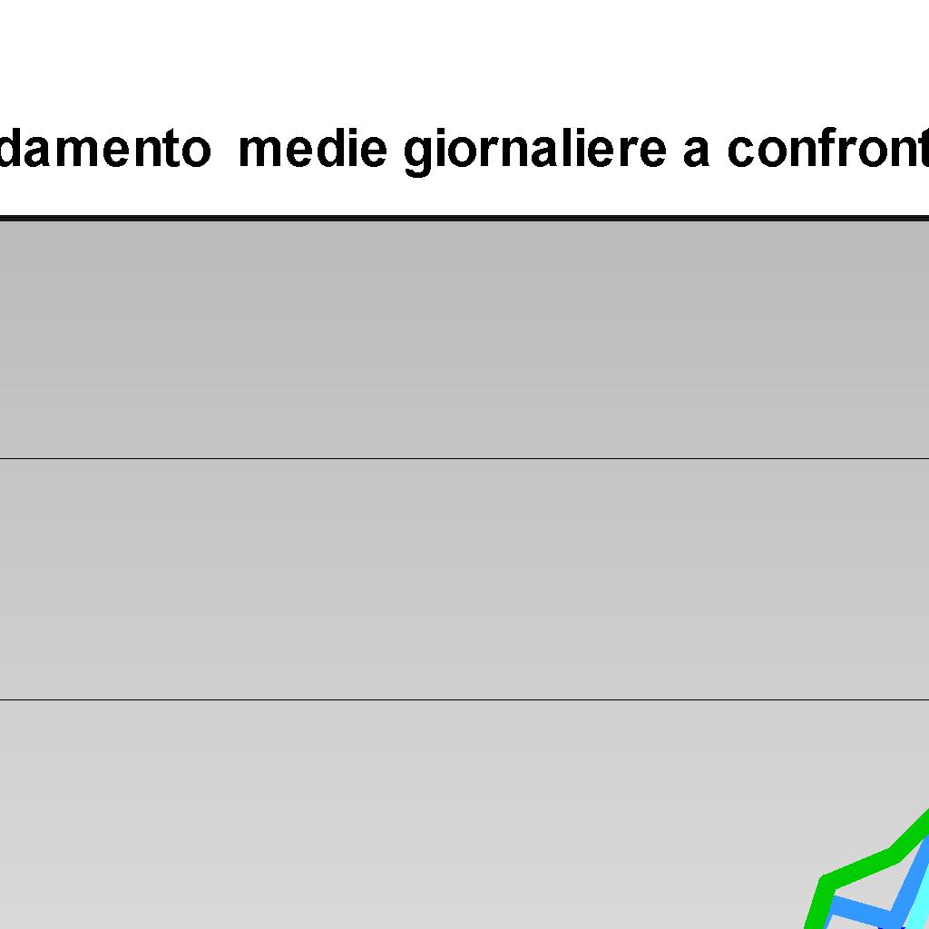 novembre 2014 al 6 gennaio 2015 Anno 2014 Minimo Massimo Media n sup.