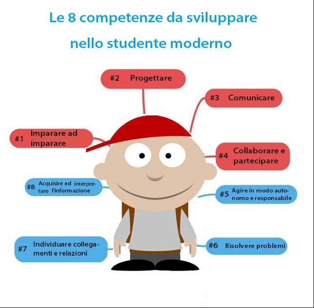 istituzioni scolastiche di adozione di strumenti organizzativi e tecnologici per favorire la governance, la trasparenza e la condivisione di dati di formazione dei docenti per l innovazione didattica