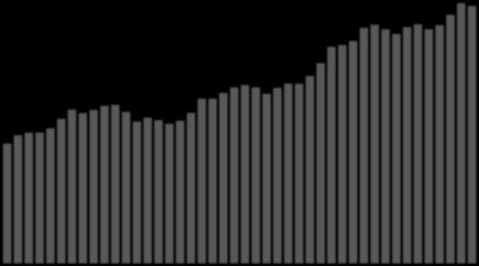 Figura 4 : Monte retributivo del lavoro in somministrazione, indici, 2010=100, Gennaio 2015 - agosto 2018 270 250 Grezzo