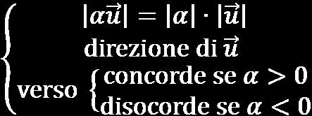 Dati un vettore e un numero