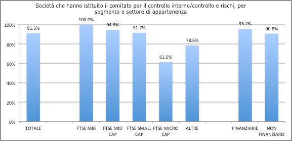 IL COMITATOCONTROLLO ERISCHI 15