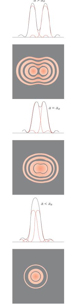 umano hanno una lente di diametro d e focale f La diffrazione (ineliminabile, dovuta alla natura ondulatoria della luce) è un limite sempre presente anche quando