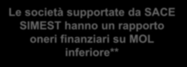 per le PMI) Maggiori investimenti fino a +36% (fino a +45% per le PMI) 3.